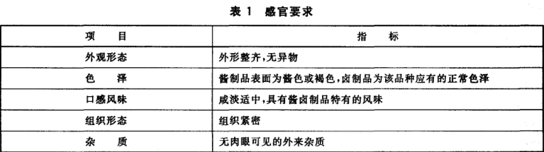 食品廠(chǎng)醬鹵肉檢驗(yàn)檢測(cè)常用儀器介紹(圖1) 食品廠(chǎng)醬鹵肉檢驗(yàn)檢測(cè)常用儀器介紹(圖1)