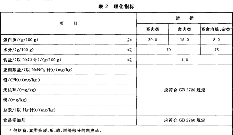 食品廠(chǎng)醬鹵肉檢驗(yàn)檢測(cè)常用儀器介紹(圖2) 食品廠(chǎng)醬鹵肉檢驗(yàn)檢測(cè)常用儀器介紹(圖2)