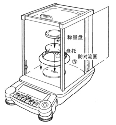 電子天平在預熱時間較少時天平的使用方法(圖1) 電子天平在預熱時間較少時天平的使用方法(圖1)