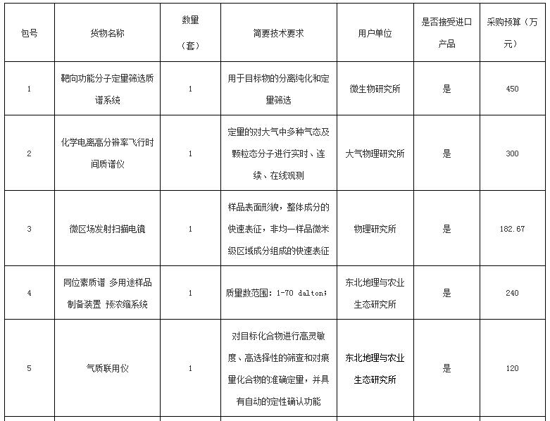 關(guān)于中國科學(xué)院2016年儀器設(shè)備部門集中采購項(xiàng)目（第一批）的報道(圖1)
