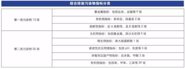 水質(zhì)監(jiān)測(cè)所需儀器有哪些？(圖4)