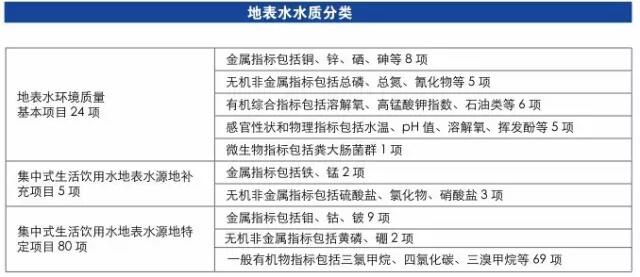 水質(zhì)監(jiān)測(cè)所需儀器有哪些？(圖3)