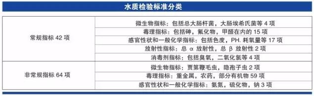 水質(zhì)監(jiān)測(cè)所需儀器有哪些？(圖2)