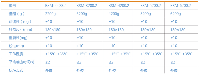 2.jpg 上海卓精BSM-3200.2電子精密天平(圖1)