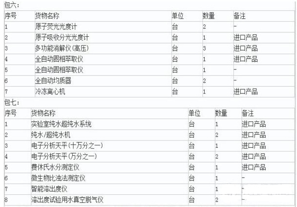 關(guān)于山西省食藥局擬2119萬采購色譜、質(zhì)譜等食藥儀器設(shè)備的報道(圖2)
