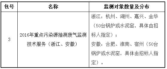 關于中國環(huán)境監(jiān)測總站273萬采購廢氣廢水監(jiān)測技術服務的報道(圖2)