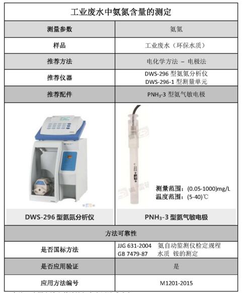 雷磁《行業(yè)應(yīng)用指南》——環(huán)保水質(zhì)行業(yè)檢測(cè)項(xiàng)目及儀器方案(圖9)