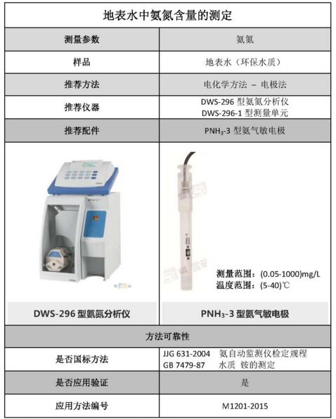 雷磁《行業(yè)應(yīng)用指南》——環(huán)保水質(zhì)行業(yè)檢測(cè)項(xiàng)目及儀器方案(圖10)