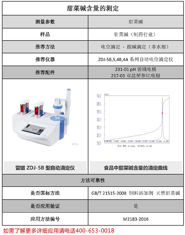甜菜堿含量的測(cè)定方法(圖1)