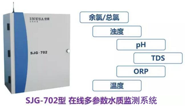 奧運泳池一夜從藍變綠？如何避免類似尷尬？(圖5)
