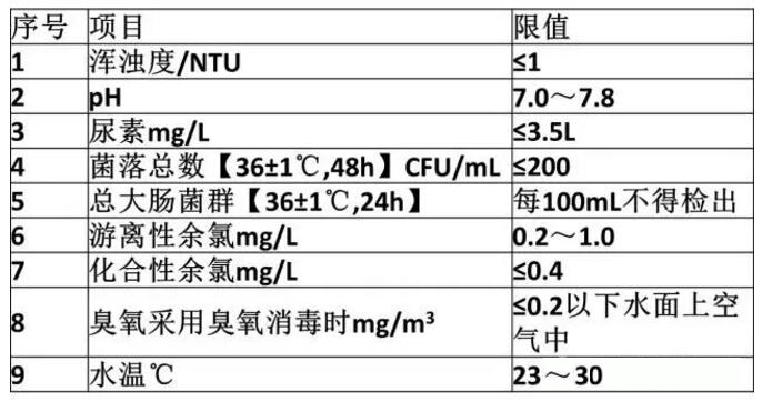 奧運泳池一夜從藍變綠？如何避免類似尷尬？(圖2)