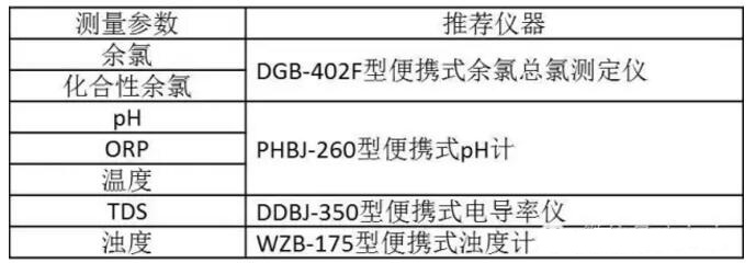 奧運泳池一夜從藍變綠？如何避免類似尷尬？(圖7)