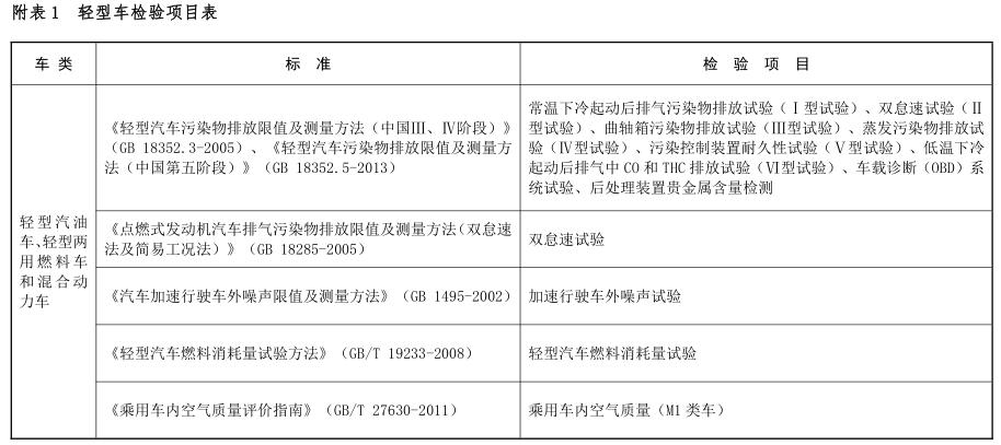 關(guān)于環(huán)保部發(fā)布車企需公開(kāi)排放檢測(cè)項(xiàng)目、儀器等環(huán)保信息公告的報(bào)道(圖1)