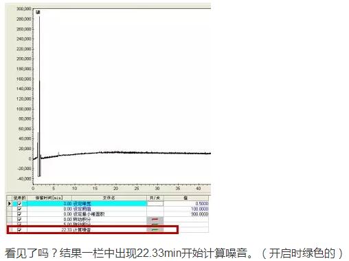 色譜儀在日常操作中有哪些小技巧嗎？(圖4)