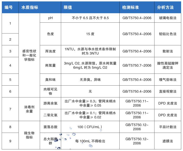 基層規(guī)模水廠常規(guī)9項檢測項目儀器方案(圖2)