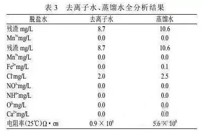 我國實(shí)驗(yàn)室用水的質(zhì)量標(biāo)準(zhǔn)有哪些？(圖2)