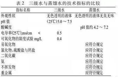 我國實(shí)驗(yàn)室用水的質(zhì)量標(biāo)準(zhǔn)有哪些？(圖1)