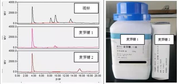 檢測(cè)蜂蜜中果糖、葡萄糖等四種糖含量的方法(圖5)