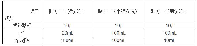 實(shí)驗(yàn)室常用玻璃儀器怎樣清洗和干燥？(圖1)