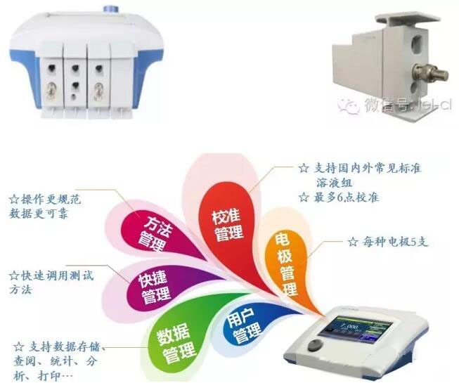 上海雷磁新品DZS-708L型多參數(shù)水質(zhì)分析儀產(chǎn)品說(shuō)明介紹(圖2)