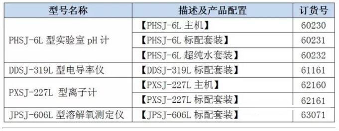 關于上海儀電雷磁臺式電化學新品周的報道(圖3)
