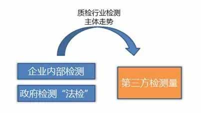 國內已有第三方檢測機構正式投入使用(圖1) 國內已有第三方檢測機構正式投入使用(圖1)