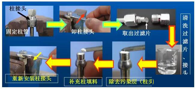 液相色譜儀如何進行有效的保養(yǎng)(圖7)