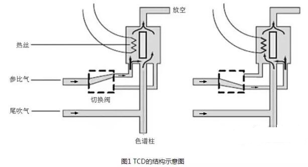 常見(jiàn)五種色譜儀檢測(cè)器的工作原理和結(jié)構(gòu)示意圖介紹(圖1)