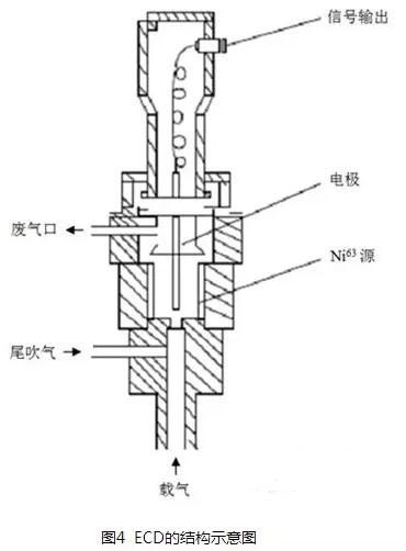 常見(jiàn)五種色譜儀檢測(cè)器的工作原理和結(jié)構(gòu)示意圖介紹(圖4)
