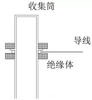 FID收集極核心部件收集器 氣相色譜儀帶氫火焰離子檢測器基線雙向毛刺故障解讀(圖4)