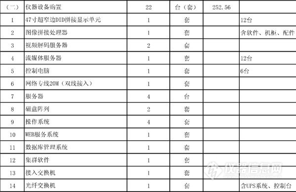 農(nóng)業(yè)部批復(fù)5個實驗室建設(shè)項目 一大波儀器采購機會來襲(圖1)