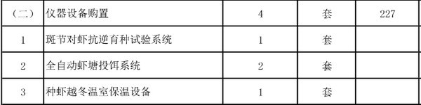 農(nóng)業(yè)部批復(fù)5個實驗室建設(shè)項目 一大波儀器采購機會來襲(圖4)