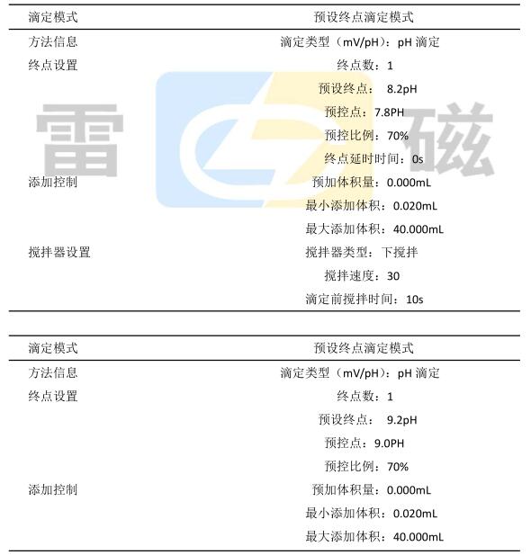 自動滴定儀關(guān)于味精、雞精中總酸及谷氨酸鈉的測定方案(圖1)