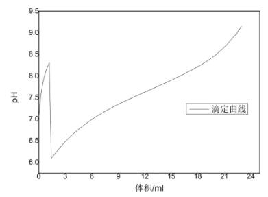 自動滴定儀關(guān)于味精、雞精中總酸及谷氨酸鈉的測定方案(圖5)
