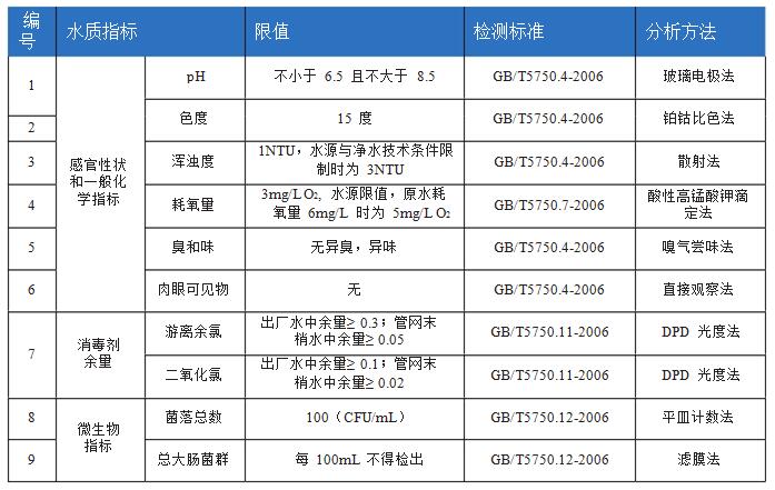 農(nóng)村飲用水安全水質(zhì)檢測項目和儀器有哪些(圖4)
