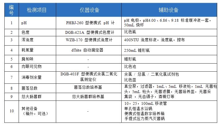 農(nóng)村飲用水安全水質(zhì)檢測項目和儀器有哪些(圖7)