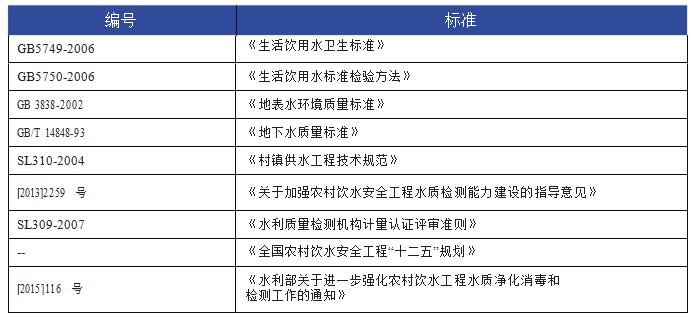 農(nóng)村飲用水安全水質(zhì)檢測項目和儀器有哪些(圖2)