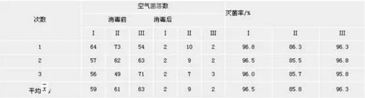 實驗室消毒、滅菌基礎(chǔ)知識及其影響因素說明(圖1)