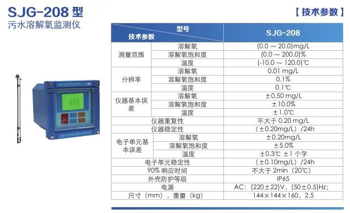 污水處理廠在線監(jiān)測(cè)儀器配置清單(圖8)