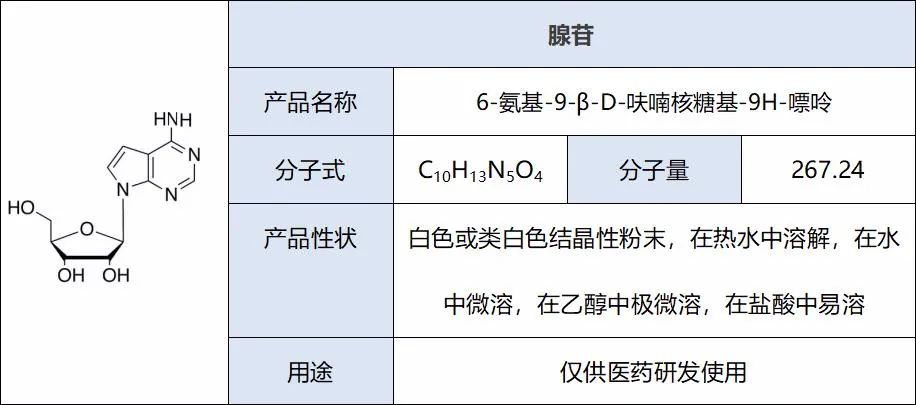 滴定儀在2020年版《中國(guó)藥典》的應(yīng)用—腺苷含量的測(cè)定(圖3) 滴定儀在2020年版《中國(guó)藥典》的應(yīng)用—腺苷含量的測(cè)定(圖3)