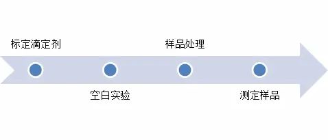 滴定儀在2020年版《中國(guó)藥典》的應(yīng)用—腺苷含量的測(cè)定(圖5)