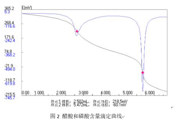 上海雷磁ZDJ-5B型自動滴定儀分析鋁蝕刻液成分應(yīng)用方案(圖2)