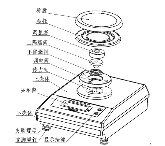 安裝防爆電子天平時(shí)要注意什么？(圖2)