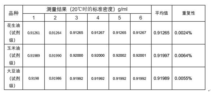 自動密度儀在植物油密度檢測方面的應(yīng)用方案(圖2)