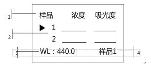 759S紫外可見(jiàn)分光光度計(jì)定量檢測(cè)模式，為您整理好了！(圖2)