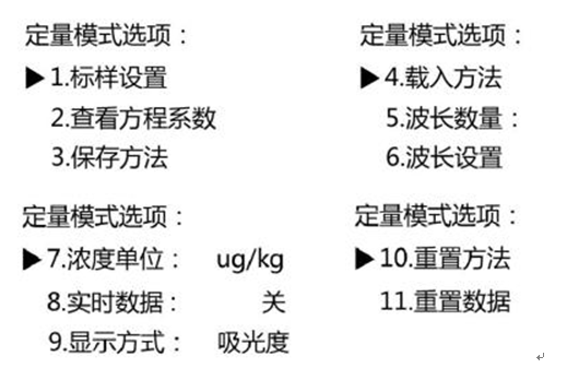 759S紫外可見(jiàn)分光光度計(jì)定量檢測(cè)模式，為您整理好了！(圖3)