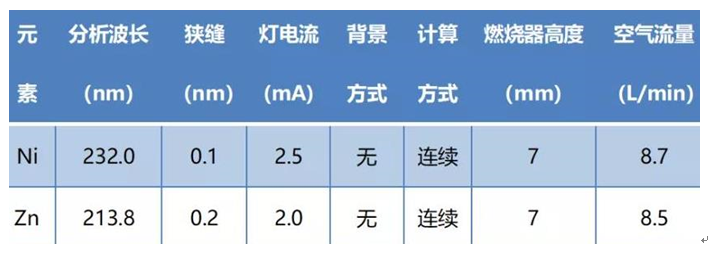 工作場所空氣中鎳、鋅及其化合物含量測定應用方案(圖2)
