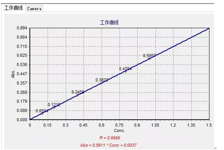 工作場所空氣中鎳、鋅及其化合物含量測定應用方案(圖4)