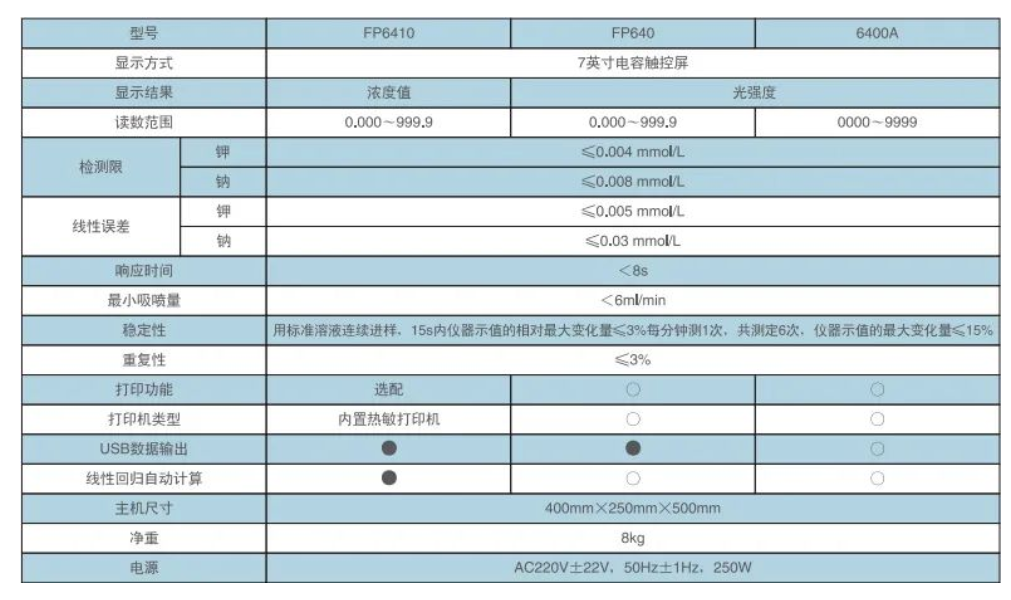 水泥、飼料生產(chǎn)檢驗(yàn)實(shí)驗(yàn)室鉀鈉元素檢測分析，F(xiàn)P6410型火焰分光光度計(jì)產(chǎn)品介紹(圖2)