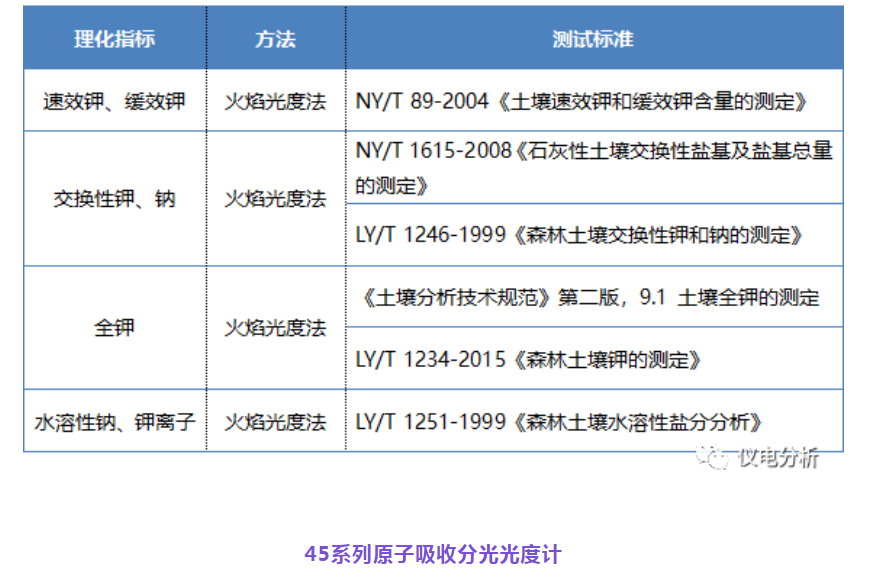【儀電分析】聚焦“土壤三普”，土壤檢測解決方案(圖3)